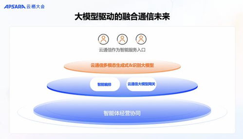 2024云棲大會(huì) 阿里云通信發(fā)布Chat Flow場(chǎng)景編排產(chǎn)品，助力中國(guó)企業(yè)揚(yáng)帆出海