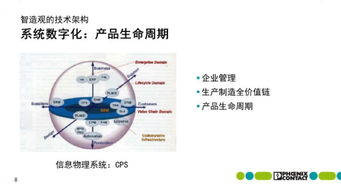從菲尼克斯實踐看智能工廠落地 數(shù)字文化創(chuàng)意內(nèi)容如何賦能應用服務