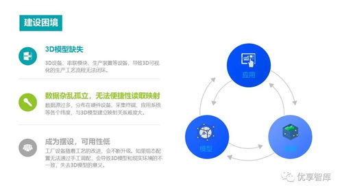 融合3D數(shù)字孿生與數(shù)字文創(chuàng) 新一代智慧工廠解決方案的創(chuàng)新應用
